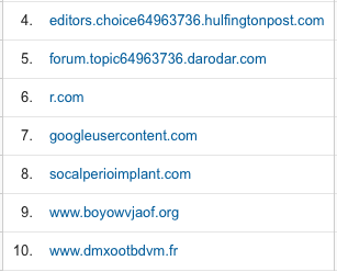 Screenshot of URL examples of ghost referrers.